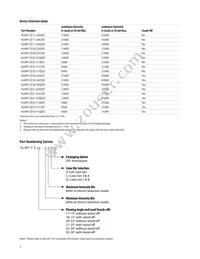 HLMP-CE32-Y1QDD Datasheet Page 2