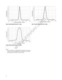 HLMP-CM35-XYCDD Datasheet Page 5