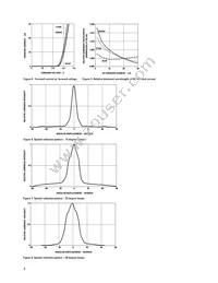 HLMP-CM38-UVCDD Datasheet Page 6