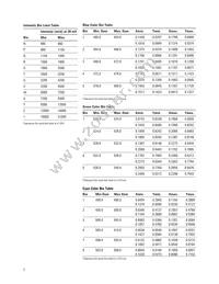 HLMP-CM38-UVCDD Datasheet Page 7