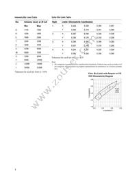 HLMP-CW26-WX0DD Datasheet Page 6
