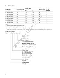 HLMP-CW28-TW0DD Datasheet Page 2