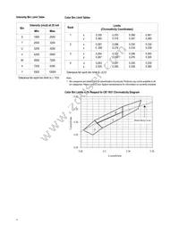 HLMP-CW28-TW0DD Datasheet Page 6