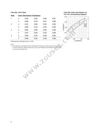 HLMP-CW46-QR0DD Datasheet Page 6