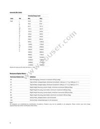 HLMP-D101-J00B2 Datasheet Page 6