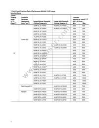 HLMP-ED31-VY000 Datasheet Page 2