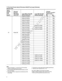 HLMP-ED31-VY000 Datasheet Page 3