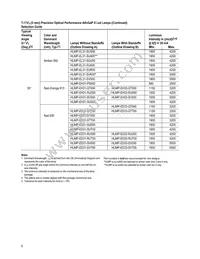 HLMP-ED31-VY000 Datasheet Page 5