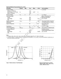 HLMP-ED31-VY000 Datasheet Page 8