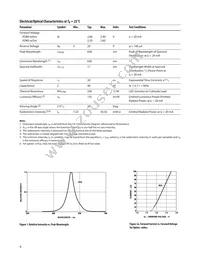 HLMP-ED80-PST00 Datasheet Page 4