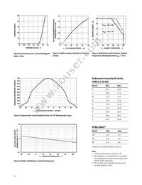 HLMP-ED80-PST00 Datasheet Page 5