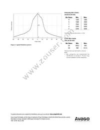 HLMP-EJ37-R0PDD Datasheet Page 4