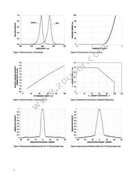 HLMP-EL3G-VXKDD Datasheet Page 5