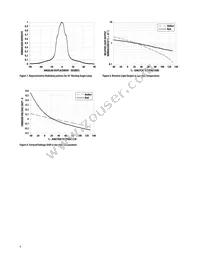 HLMP-EL3G-VXKDD Datasheet Page 6