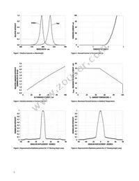 HLMP-EL3H-VX0DD Datasheet Page 5