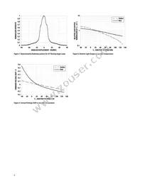 HLMP-EL3H-VX0DD Datasheet Page 6