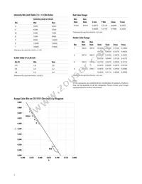 HLMP-EL3H-VX0DD Datasheet Page 7