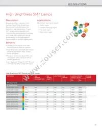 HLMP-EL3V-XYLDD Datasheet Page 15