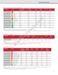 HLMP-EL3V-XYLDD Datasheet Page 21