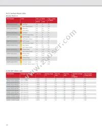 HLMP-EL3V-XYLDD Datasheet Page 22
