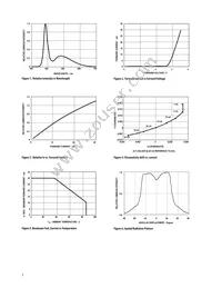 HLMP-FW00-JM000 Datasheet Page 3