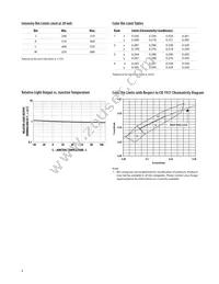 HLMP-FW00-JM000 Datasheet Page 4