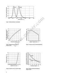 HLMP-HB55-HJCDD Datasheet Page 5