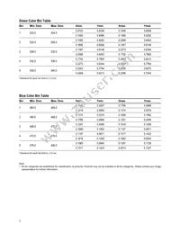 HLMP-HB55-HJCDD Datasheet Page 7