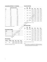 HLMP-HB61-QU0ZZ Datasheet Page 7