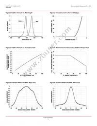 HLMP-HL71-WZ0ZZ Datasheet Page 5