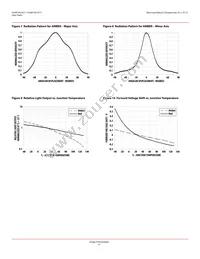 HLMP-HL71-WZ0ZZ Datasheet Page 6