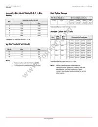 HLMP-HL71-WZ0ZZ Datasheet Page 7