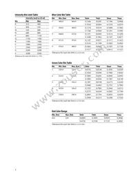 HLMP-HM57-SV0DD Datasheet Page 7