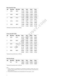 HLMP-LD15-MNTDD Datasheet Page 7