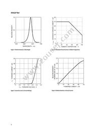 HLMP-LD61-SWTZZ Datasheet Page 4