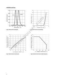 HLMP-LD61-SWTZZ Datasheet Page 5