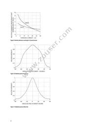 HLMP-LD61-SWTZZ Datasheet Page 6