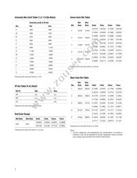 HLMP-LD61-SWTZZ Datasheet Page 7