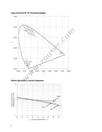 HLMP-LD61-SWTZZ Datasheet Page 8