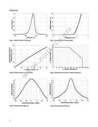 HLMP-LG63-TX0ZZ Datasheet Page 4