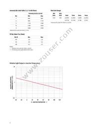 HLMP-LG63-TX0ZZ Datasheet Page 5