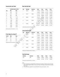 HLMP-LM17-SV0DD Datasheet Page 7