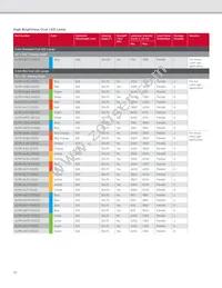 HLMP-LM3W-12PDD Datasheet Page 10