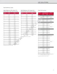 HLMP-LM3W-12PDD Datasheet Page 11