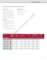 HLMP-LM3W-12PDD Datasheet Page 15