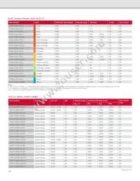 HLMP-LM3W-12PDD Datasheet Page 20