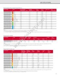 HLMP-LM3W-12PDD Datasheet Page 21