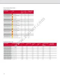 HLMP-LM3W-12PDD Datasheet Page 22