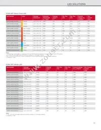 HLMP-LM3W-12PDD Datasheet Page 23