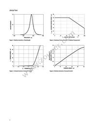 HLMP-LM63-XZCZZ Datasheet Page 4